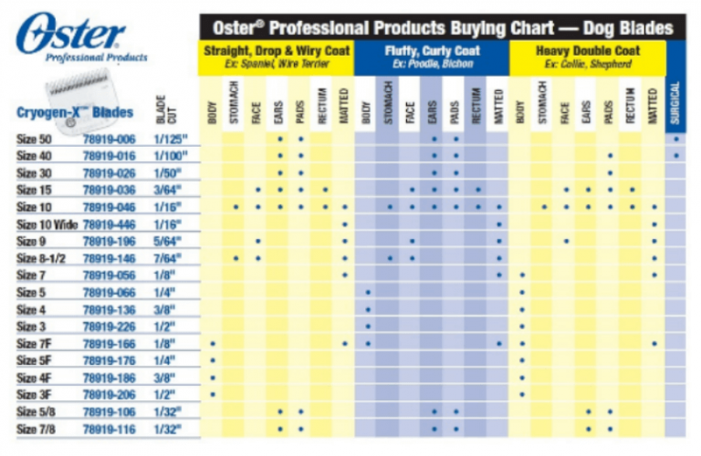 Oster Clipper Blade Sizes The Well Groomed Pet